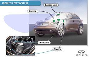 Infiniti LDW