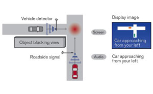 Intelligent Transportation System