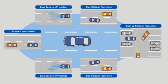 Nissan Safety Shield