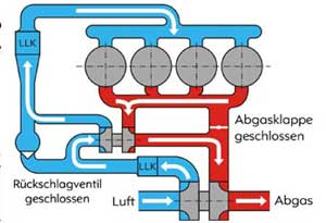 Opel TWINTURBO-Technologie