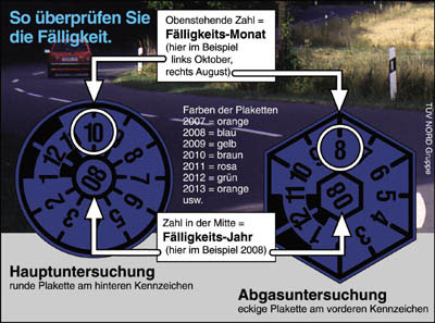 Flligkeit der Plakette prfen