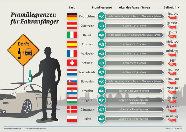 Promillegrenzen fr Fahranfnger