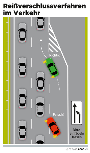 Reißverschlusssystem