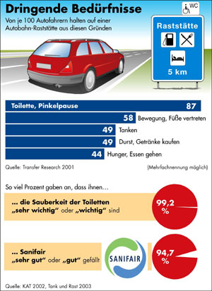 Umfrageergebnis