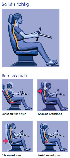 Sitzposition