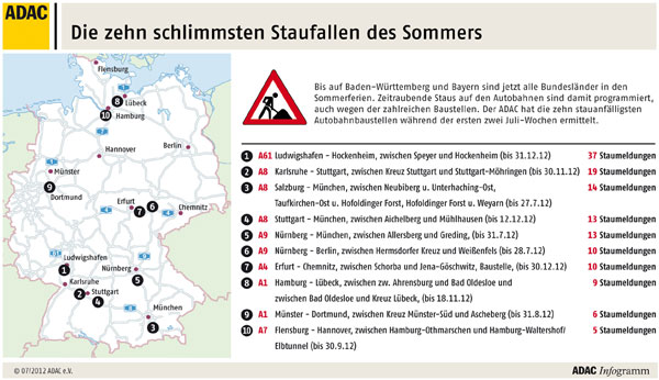 10 schlimmste Staufallen des Sommers 2012