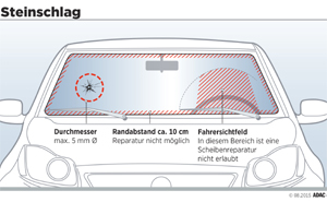 Steinschlag