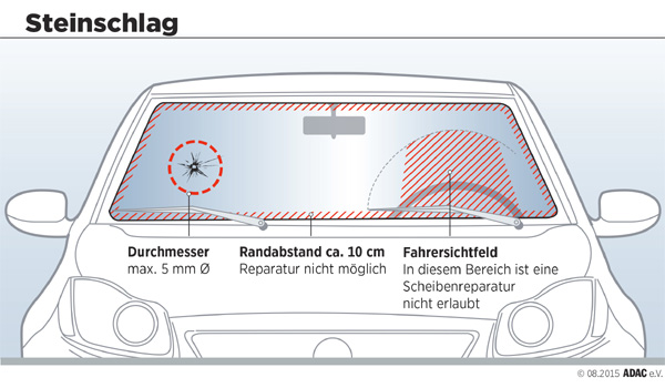 Steinschlag