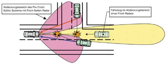 Toyota Sicherheitssystem