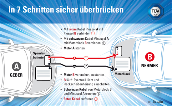 Starthilfe: So geht es