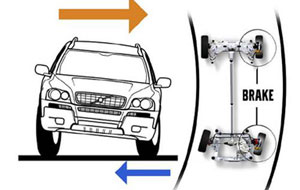 Volvo XC 90 Roll Stability Control