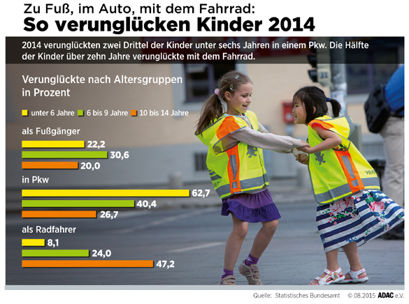 Unfallstatistik