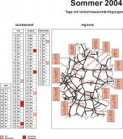 Verkehrskalender 2004 fr Sommer