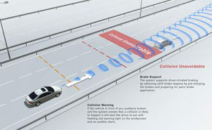 Volvo S80 Collision Warning