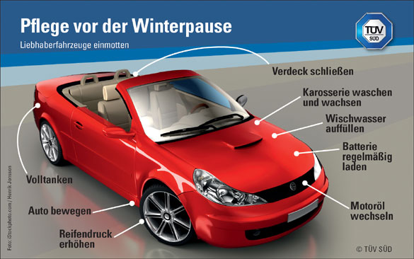 Wintereinlagerung