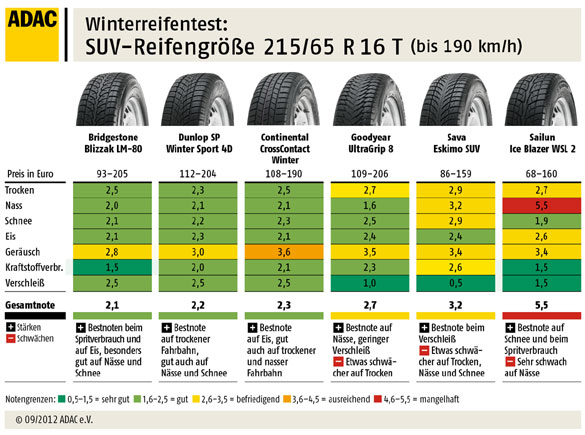 215/65 R 16 T (bis 190 km/h)