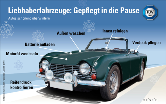 Klassiker �berwintern